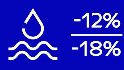 water consumption
