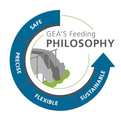 gea feeding philosophy circle center