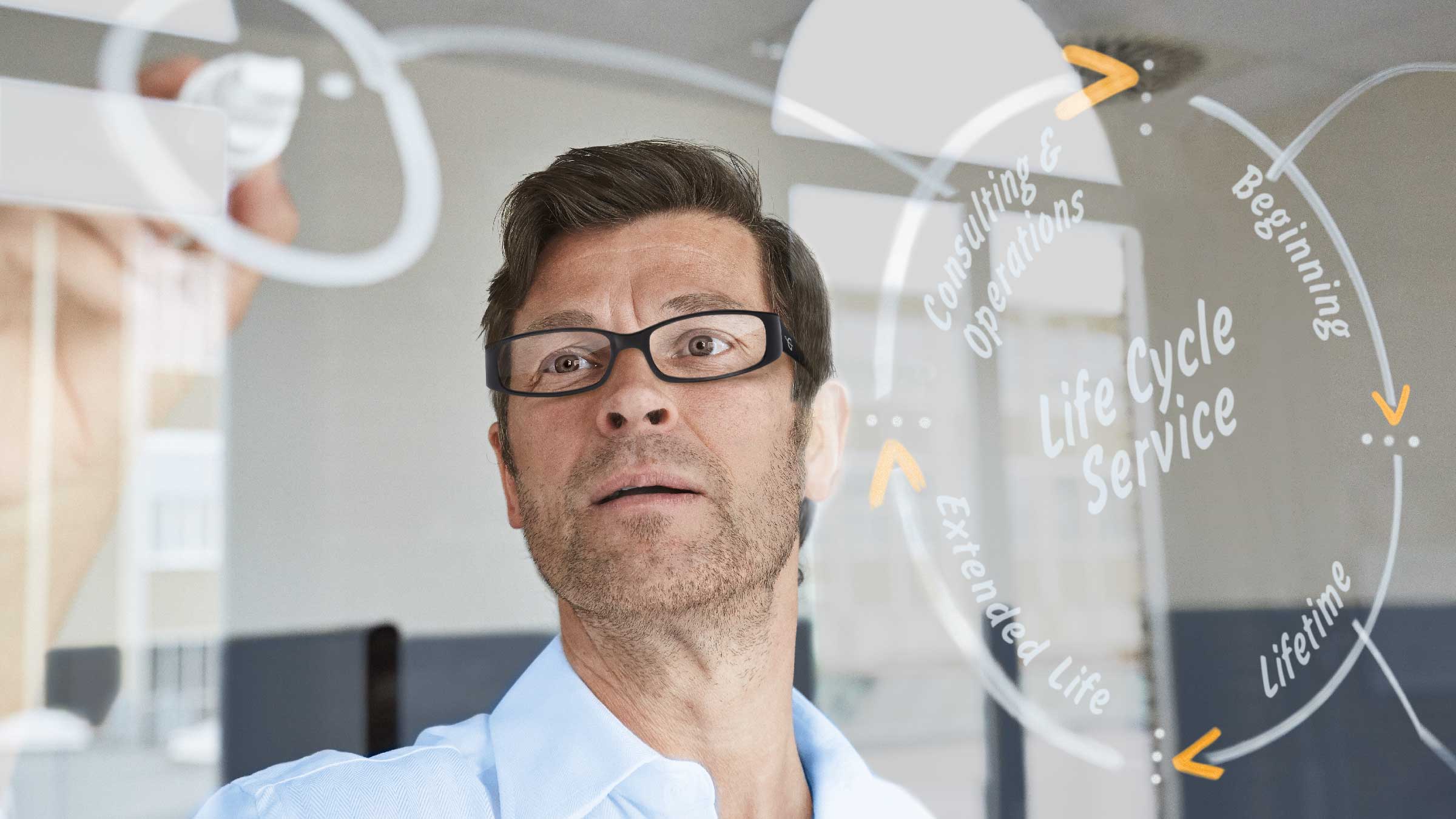 GEA lifecycle service