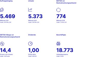 At a glance