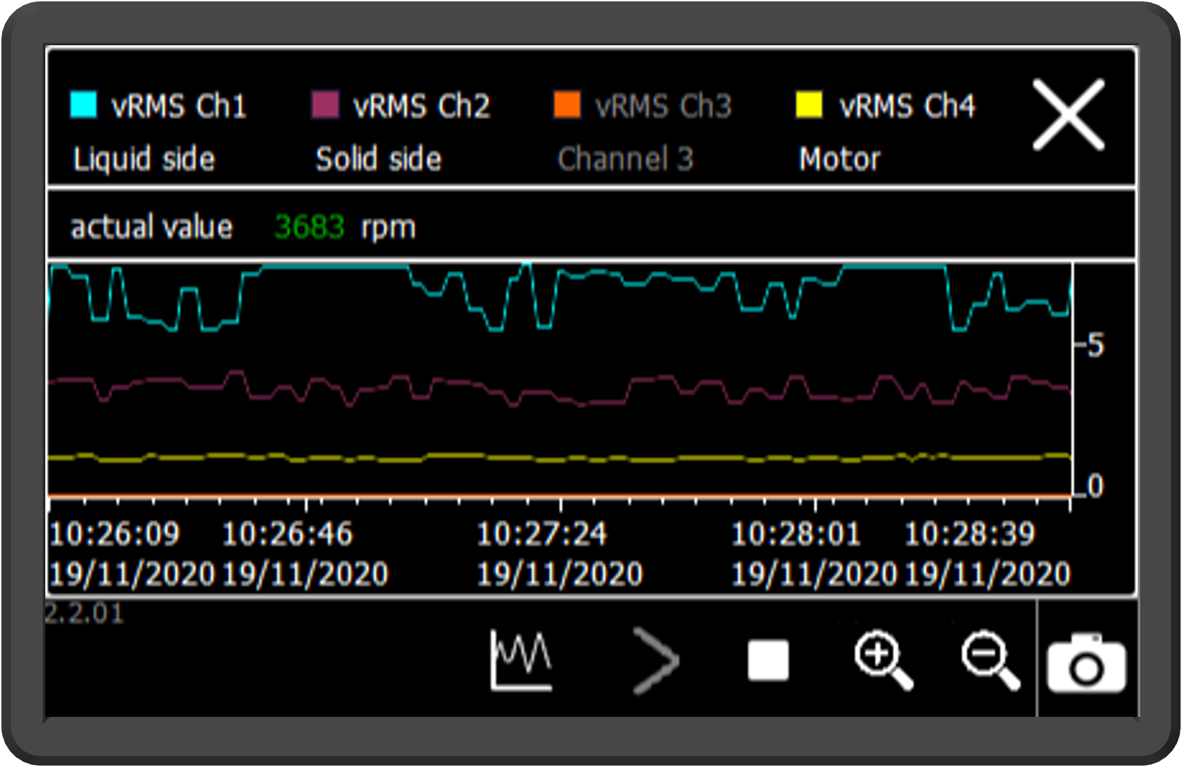 Condition monitoring