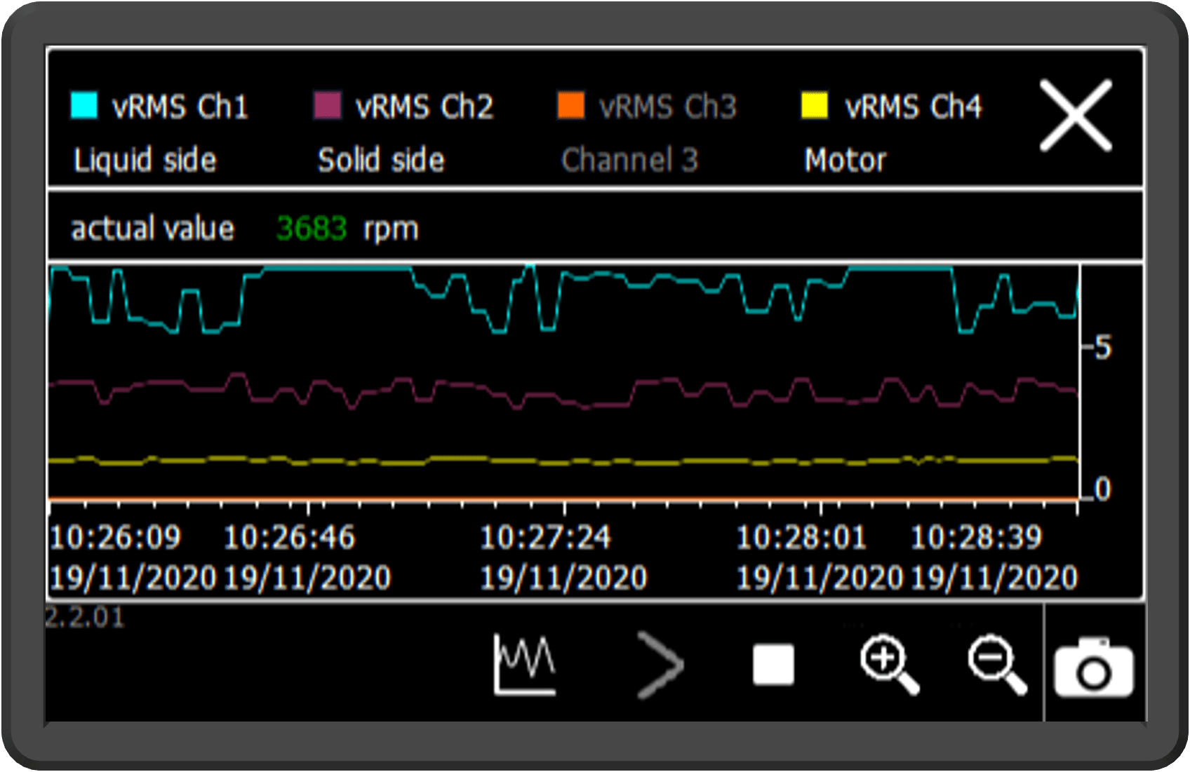 Condition monitoring