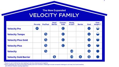 GEA Velocity Family of Teat Dips