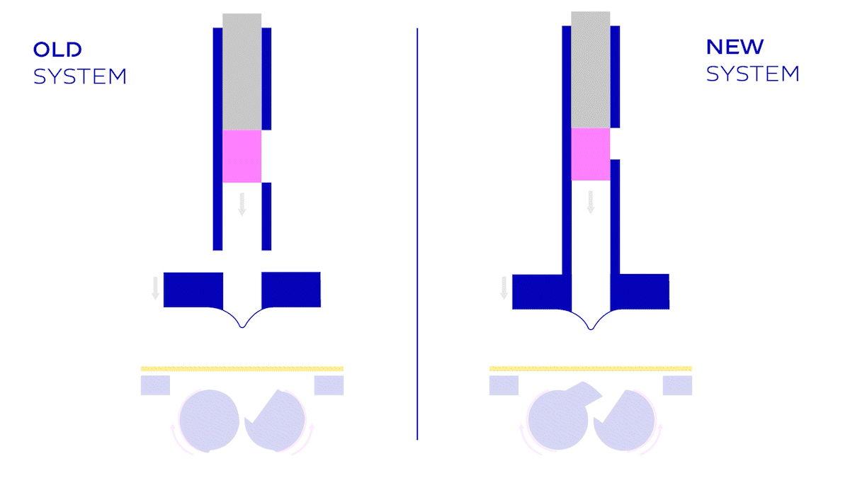 telescopic pistons