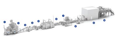 Tempura coated poultry products | Unique GEA complete line solution
