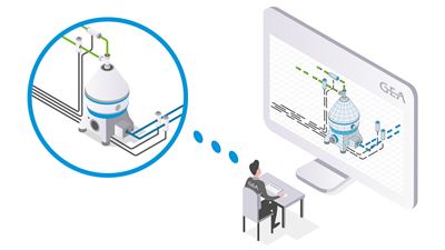 Digital twin