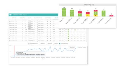  GEA DairyNet - Functionality