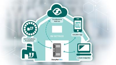  GEA DairyNet - Local server solution
