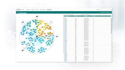 GEA DairyNet - Reporting