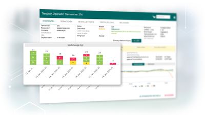 GEA DairyNet - Reporting