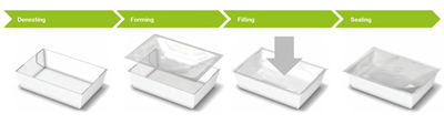 GEA FoodTray process