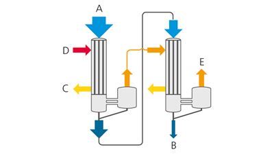 beheizen-optionen-multi-effekt-strom