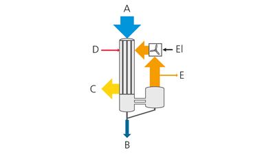 beheizung-optionen-mbv-strom