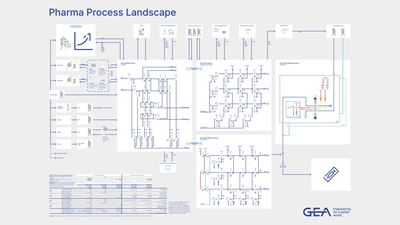 Pharma Process Landscape