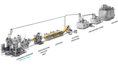 A complete processing line for snack pellets