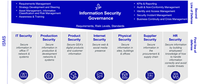 Global security program