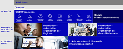 GEA group executive board