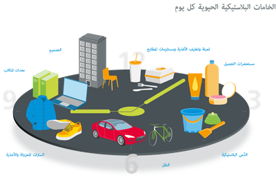 الخامات البلاستيكية الحيوية كل يوم