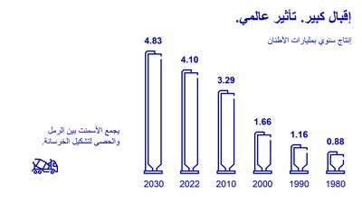 التقاط الكربون