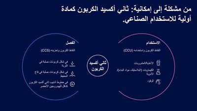 من مشكلة إلى إمكانية
