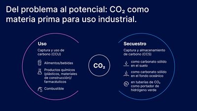 Del problema al potencial