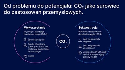 Od problemu do potencjału