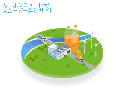 カーボンニュートラル スムージー製造サイト