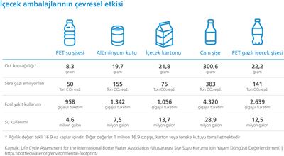 İçecek ambalajlarının çevresel etkisi