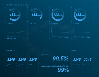 مراقبة الاستدامة