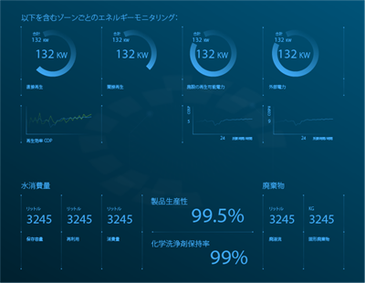 持続可能性モニタリング