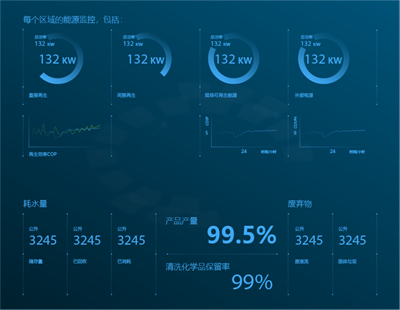 可持续发展监控