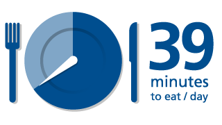GEA infographic 39 minutes per day to eat