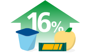 GEA infographic 16% increase in consumption of snack bars, fruits and yoghurts