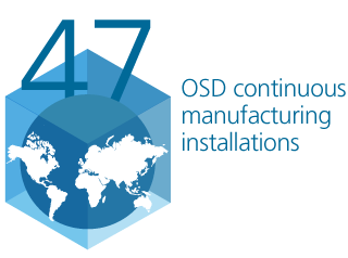 Anzahl der Anlagen für kontinuierliche Produktion fester oraler Darreichungsformen