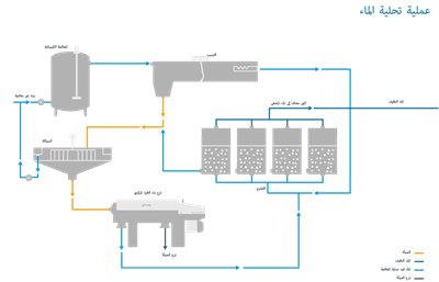 ماء شرب نظيف