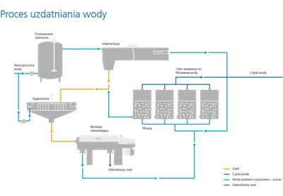 Czysta woda do picia