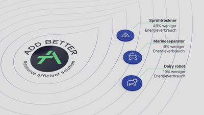 Add Better label family