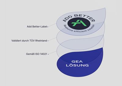 Add Better label process