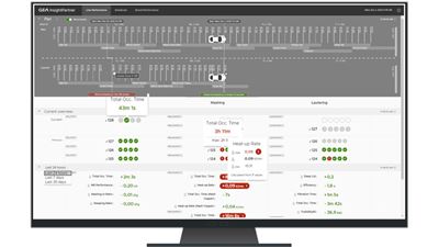 Die Planungsübersicht von GEA InsightPartner Brewery macht deutlich, wenn Soll- und Ist-Werte differieren. Visualisierung: GEA