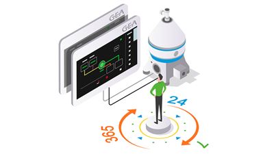 High availability of controls