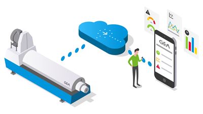 Cloud monitoring and trending