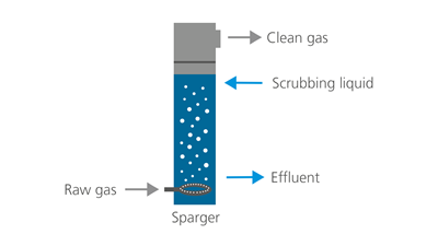 bubble-column-2d-working-principle
