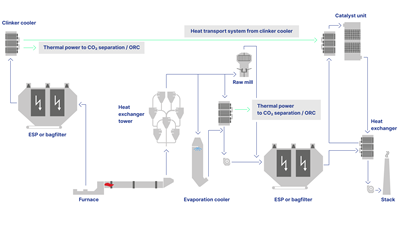 cement-industry-flowscheme