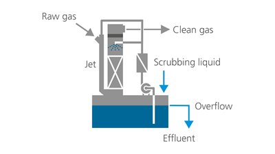 compact-and-laboratory-scrubber-2d-working-principle