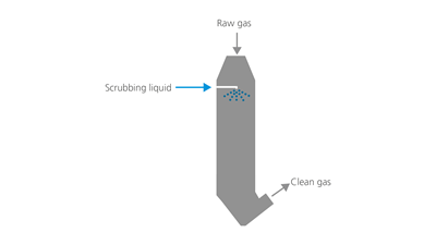gas-conditioning-tower-2d-working-principle
