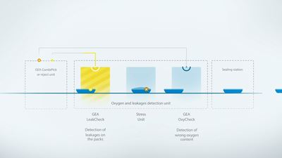 Funktionsprinzip von GEA LeakCheck