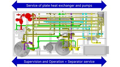 GEA milk Pasteurizer - Design features