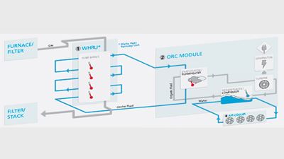 GEA Bischoff – ORC-Modul – Fließdiagramm