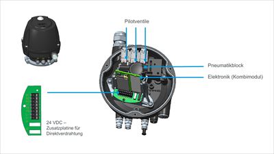 Digitaler Steuerkopf GEA T.VIS® M-20