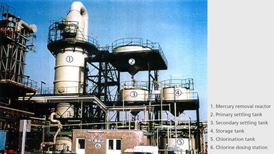 heavy-metal-removal-calomel-process